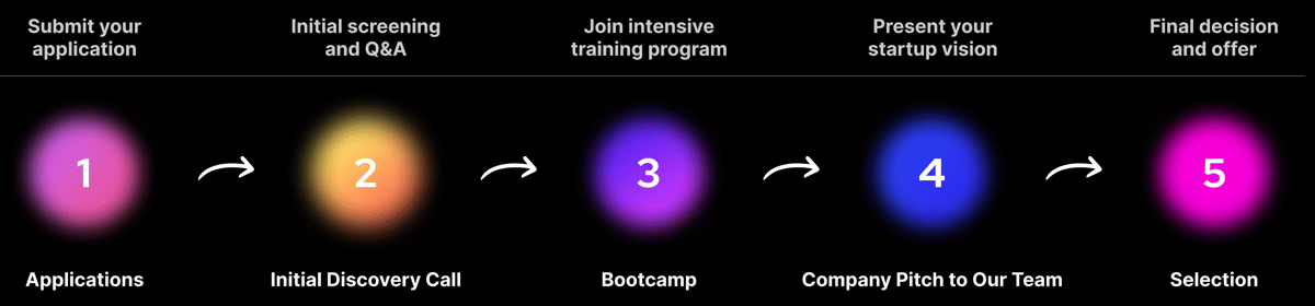 ACCELERATOR APPLICATION JOURHEY (1)